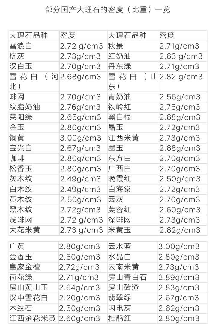 大理石密度表